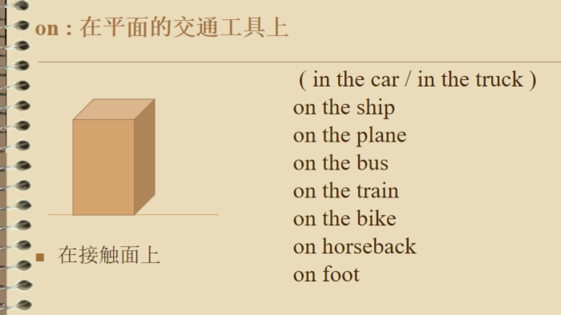 如何区分on和in在交通工具上的用法哔哩哔哩bilibili