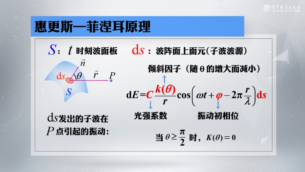 惠更斯钟摆理论图片