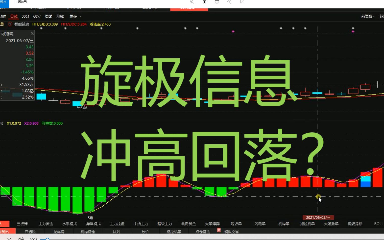 活動 《旋極信息》衝高回落?