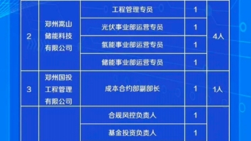 郑州国有资本投资运营集团有限公司2024年社会公开选聘公告哔哩哔哩bilibili