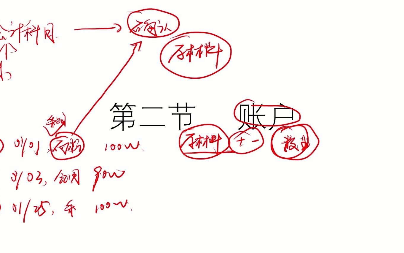 [图]会计学（基础会计）——008——会计账户