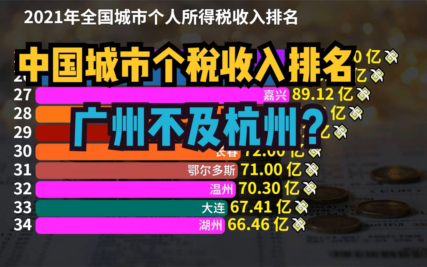 2021年全国城市个税收入排名,23城破百亿,广州居然不敌杭州?哔哩哔哩bilibili