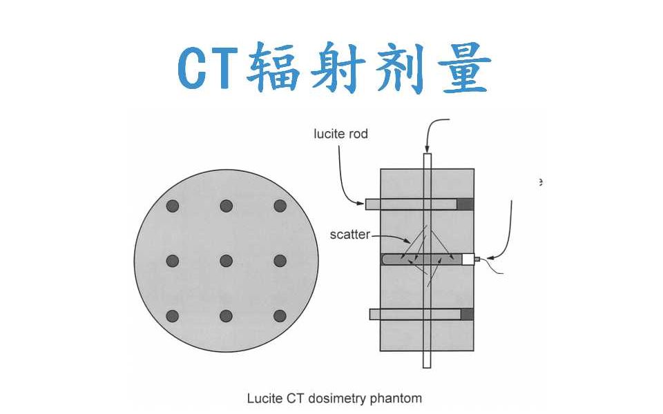 【医学成像100】62. CT辐射剂量*美国医学物理师*西安电子科技大学哔哩哔哩bilibili