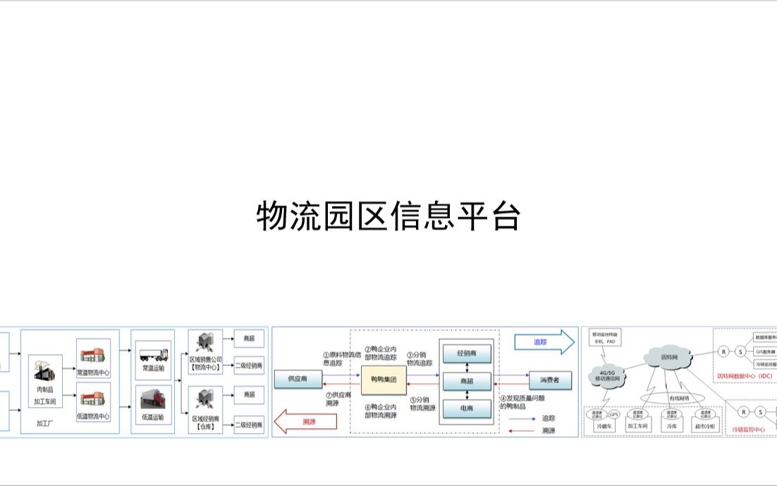 物流园区信息平台哔哩哔哩bilibili