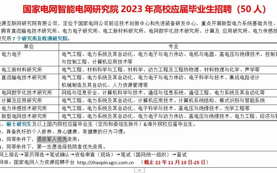 国家电网智能电网研究院23年毕业生招聘50人,硕士+哔哩哔哩bilibili