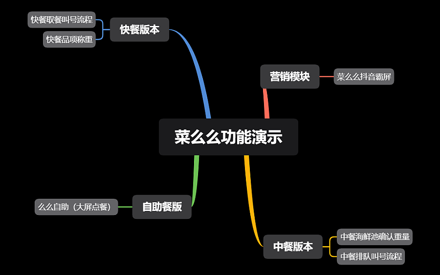 【菜么么餐饮管理系统】菜么么功能演示哔哩哔哩bilibili