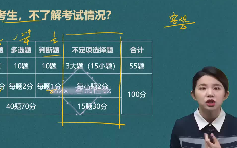 [图]【名师-马小-新】 2023年初级会计职称 初级会计实务 完整版持续更新+配套讲义