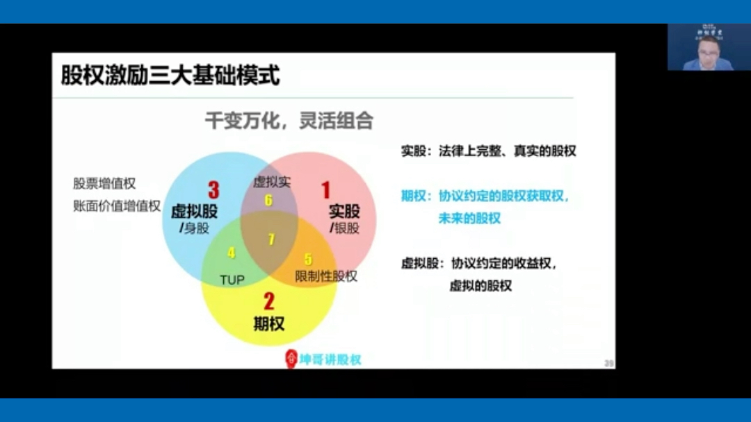 [图]股权激励三大基础模式