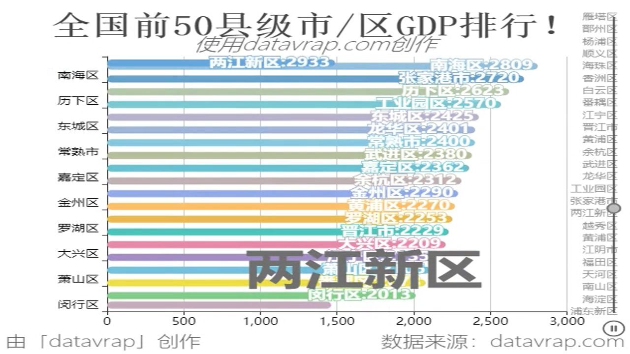 全国前50县级市区gdp排行!哔哩哔哩bilibili