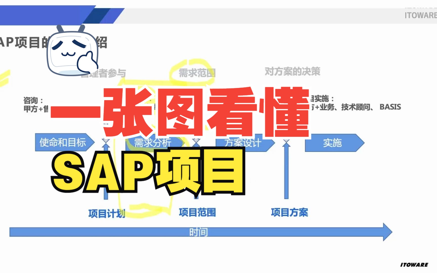 学长带你了解SAP,一张图看懂SAP项目哔哩哔哩bilibili