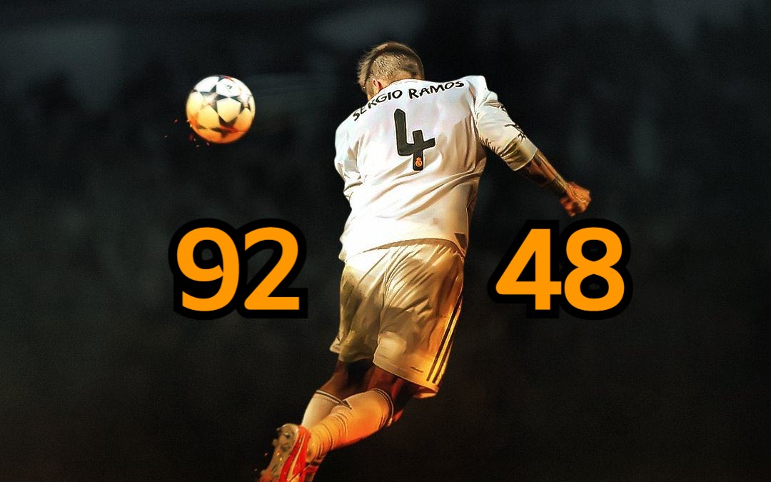 【9248】2014年的今天(2014.5.24),皇马夺得队史第10座欧冠冠军!