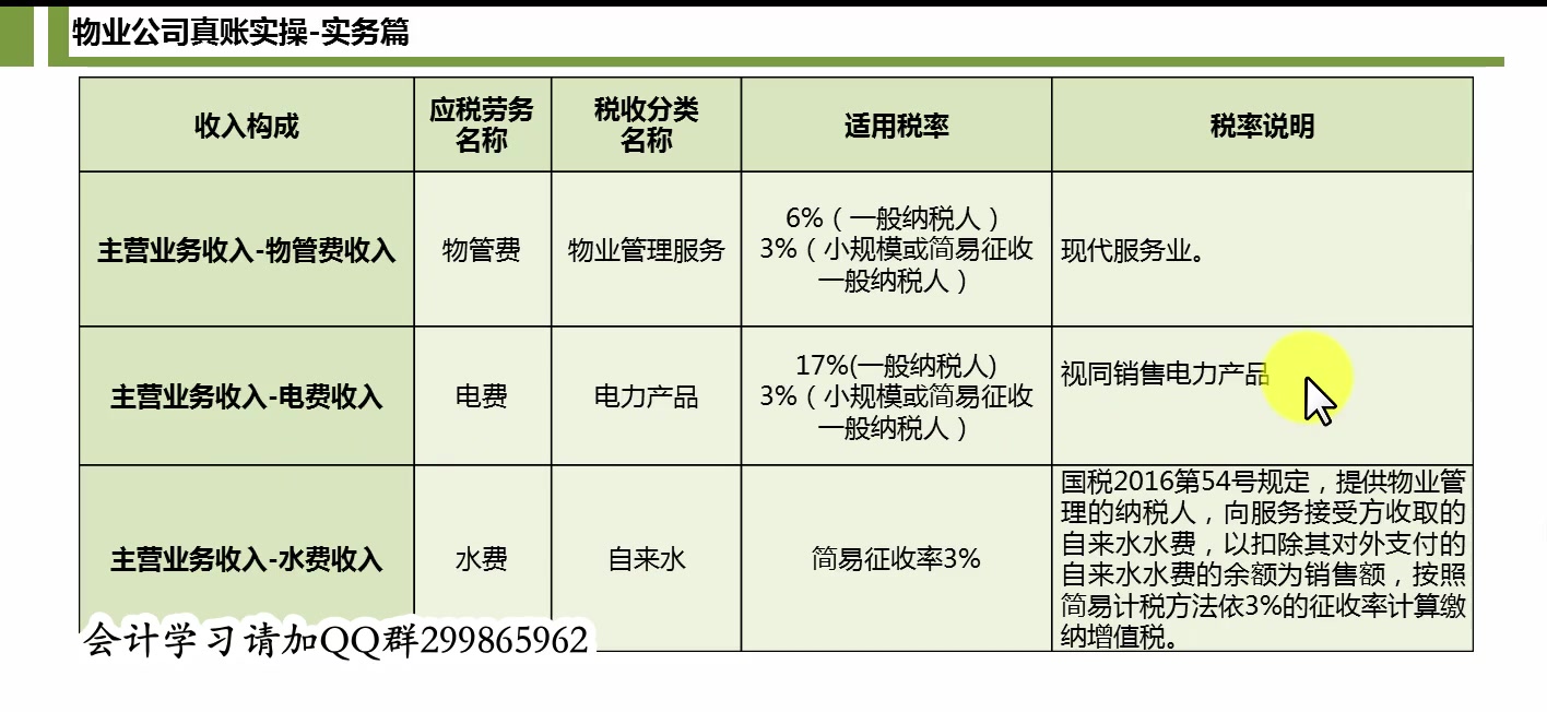 建筑工程会计科目建筑公司当会计建筑施工企业账务处理哔哩哔哩bilibili