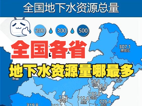 全国各省地下水资源总量哔哩哔哩bilibili