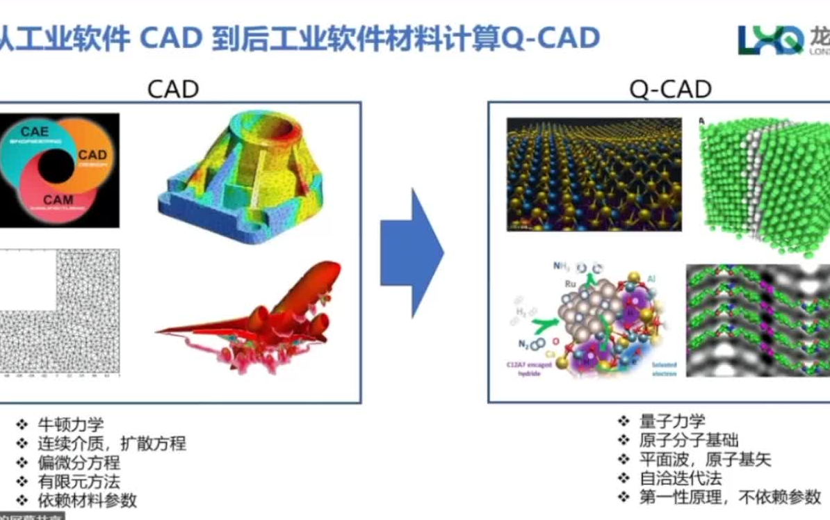 20220826中国科学院汪林望高性能计算、大数据、人工智能与材料创新哔哩哔哩bilibili