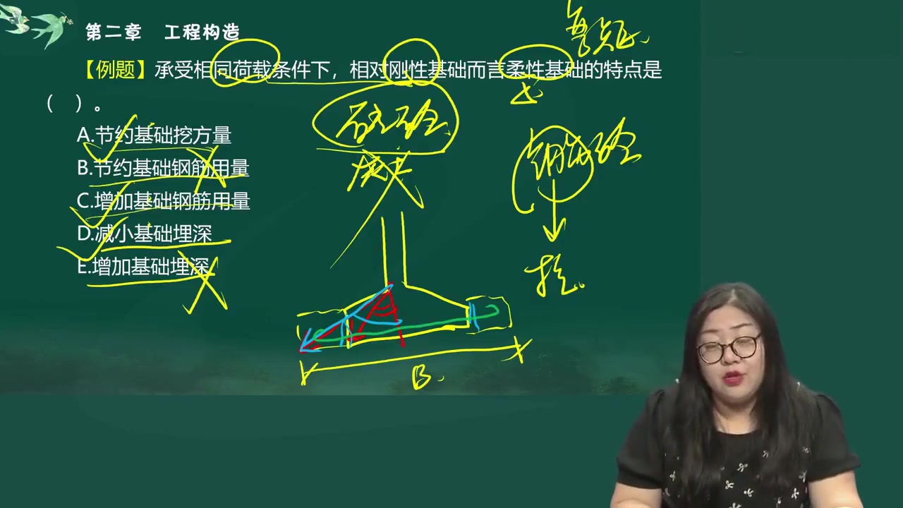 [图]（一造计量）2022年一级造价工程师土建计量 习题班（有讲义）