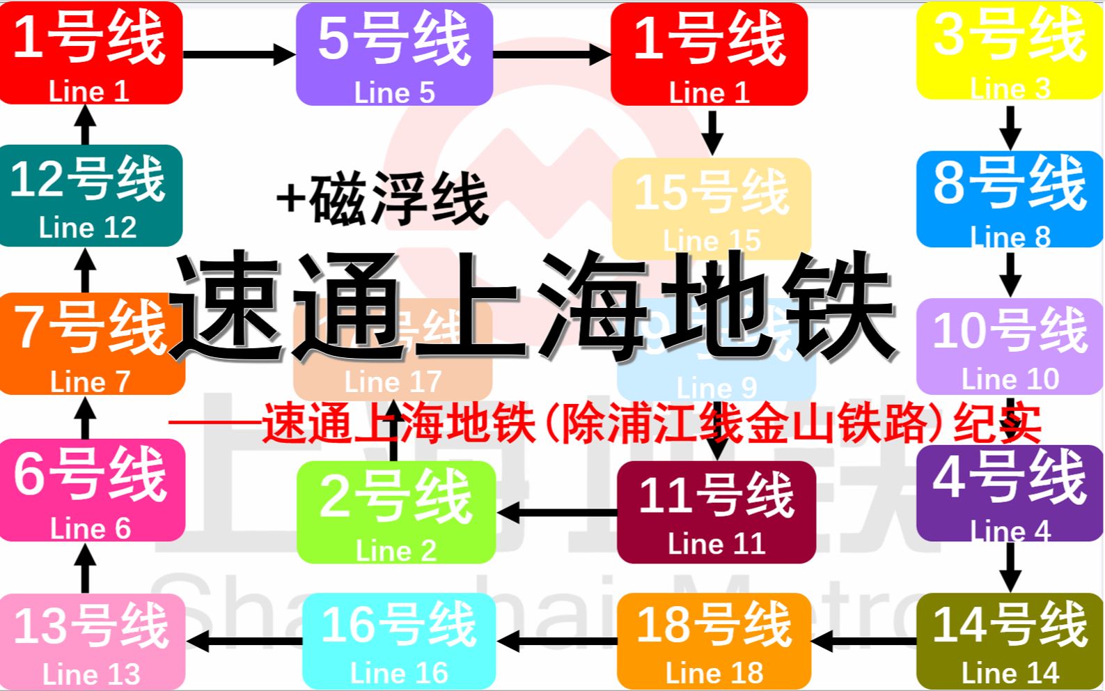 如何高效不重复速通上海地铁,又一方案待你探索亲身经历魔都的18条线路不断优化的方案,不断挑战自我速通纪实2023.7.2829哔哩哔哩bilibili