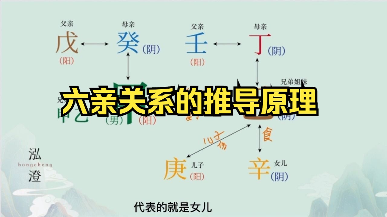 认识十神及六亲关系推导原理哔哩哔哩bilibili