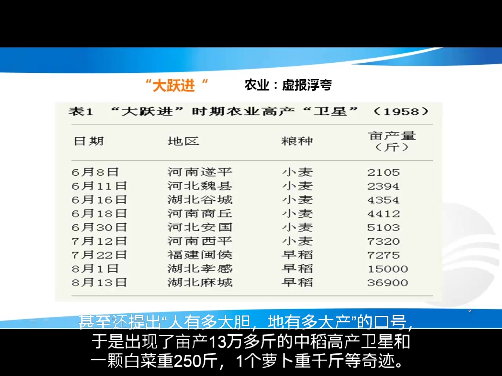 微课(5)中共八大、大跃进与人民公社化运动哔哩哔哩bilibili