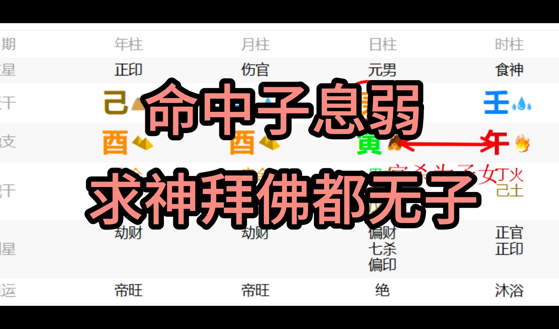 八字看子女,子息弱,求神拜佛都无子!哔哩哔哩bilibili