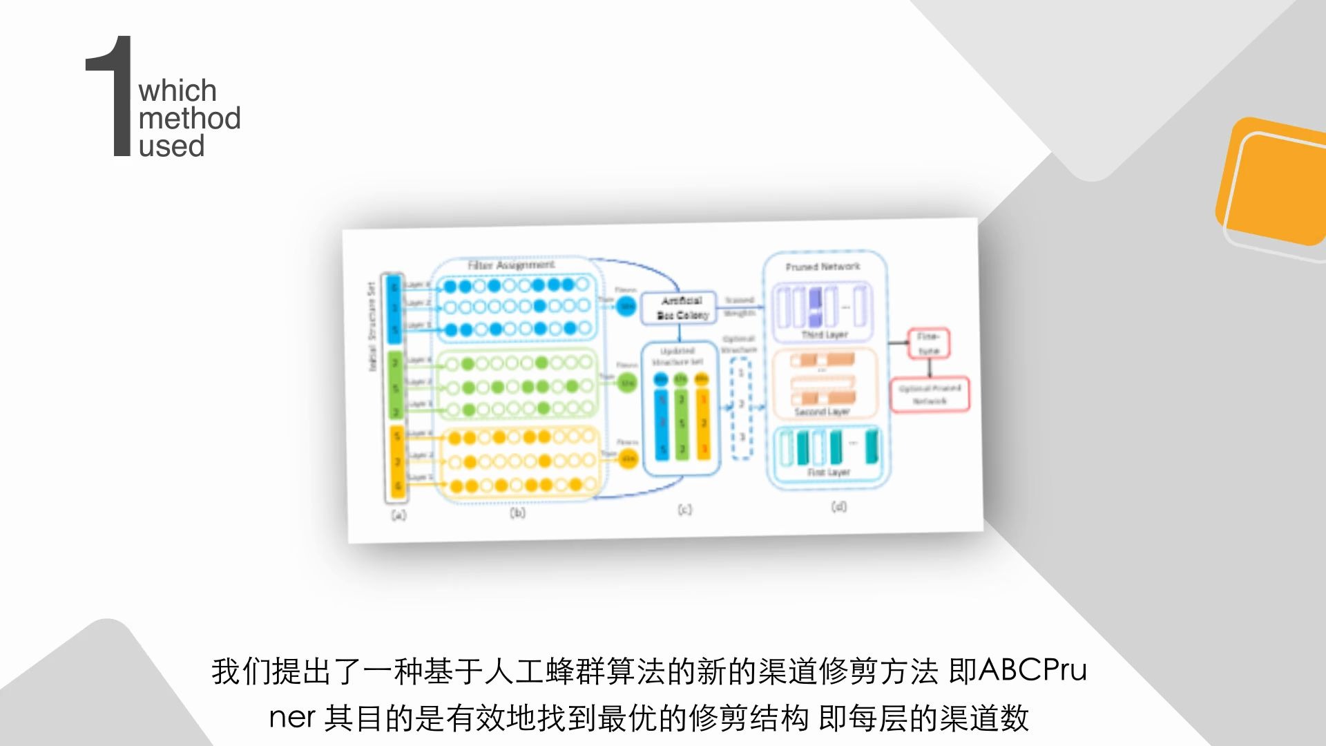 IJCAI 2020论文解读丨Channel Pruning via Automatic Structure Search哔哩哔哩bilibili