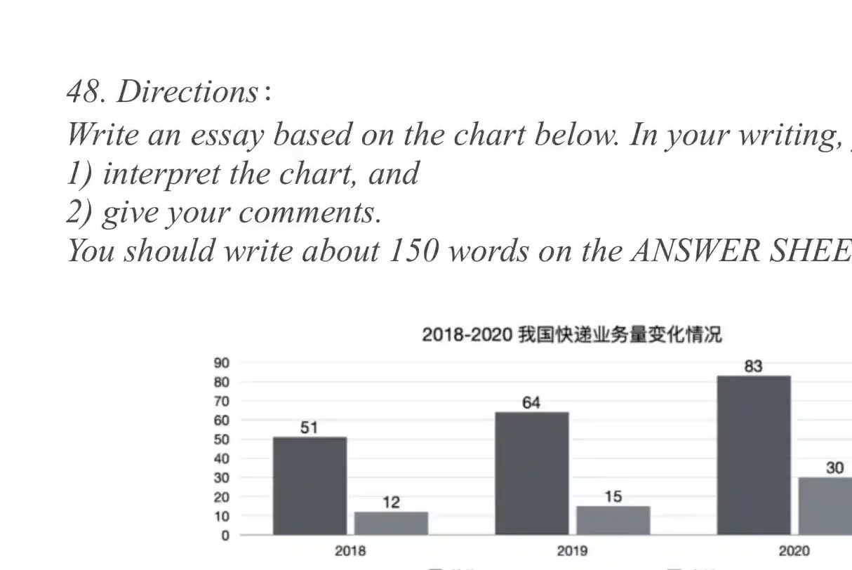 (英二)2022年大作文哔哩哔哩bilibili