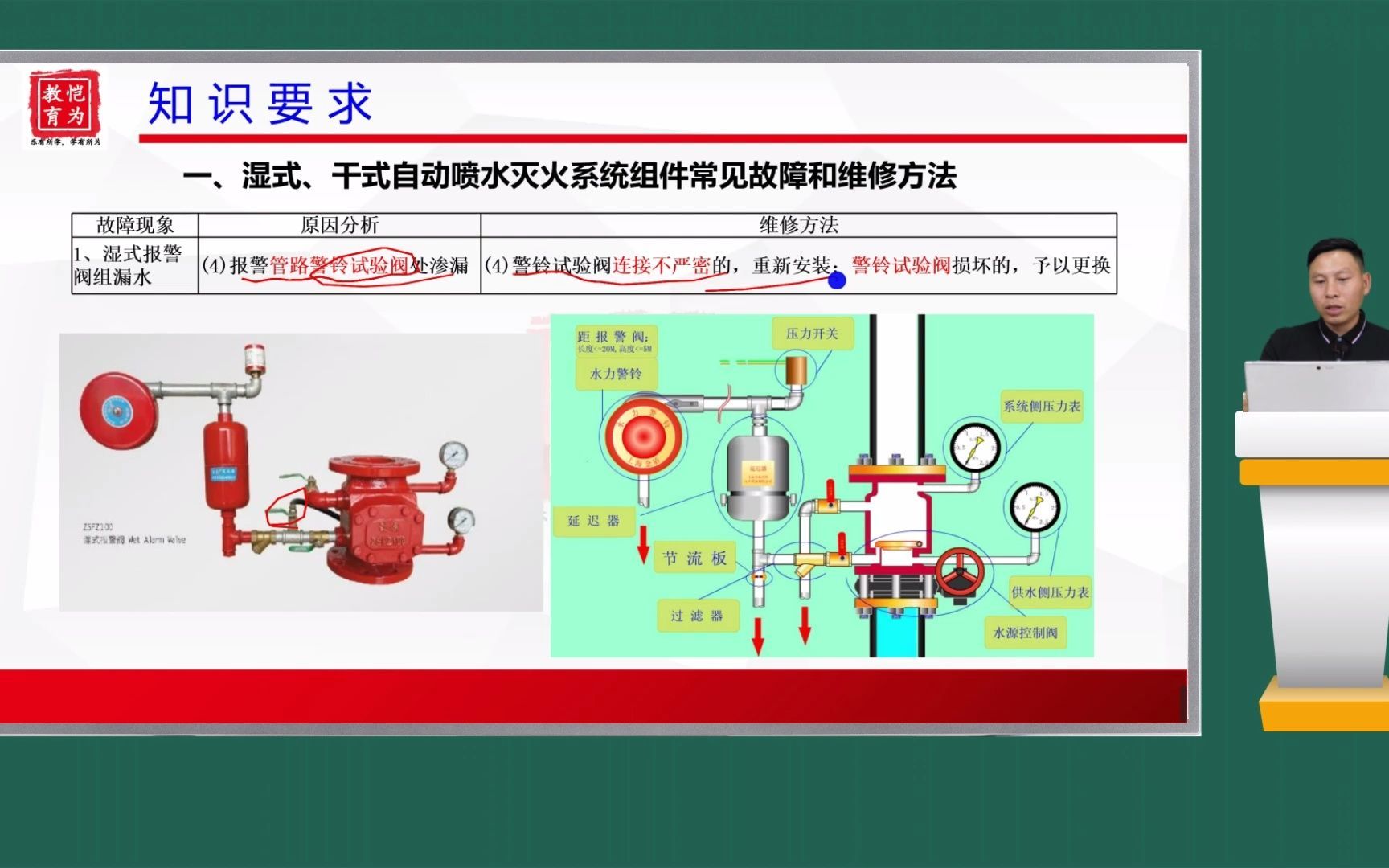 [图]中级消防设施操作员考核要点——2.4自动喷水灭火系统维修