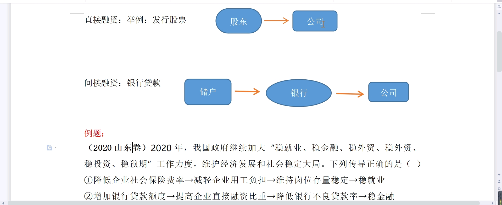 [图]经济重难点之直接融资与间接融资