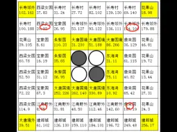 下载视频: 梦幻周六上午活动慈心渡鬼下棋必赢攻略正常五开赢三盘完全没问题