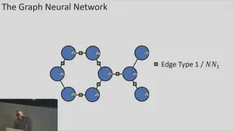 Télécharger la video: GNN图神经网络相关讲座（汇总ing）
