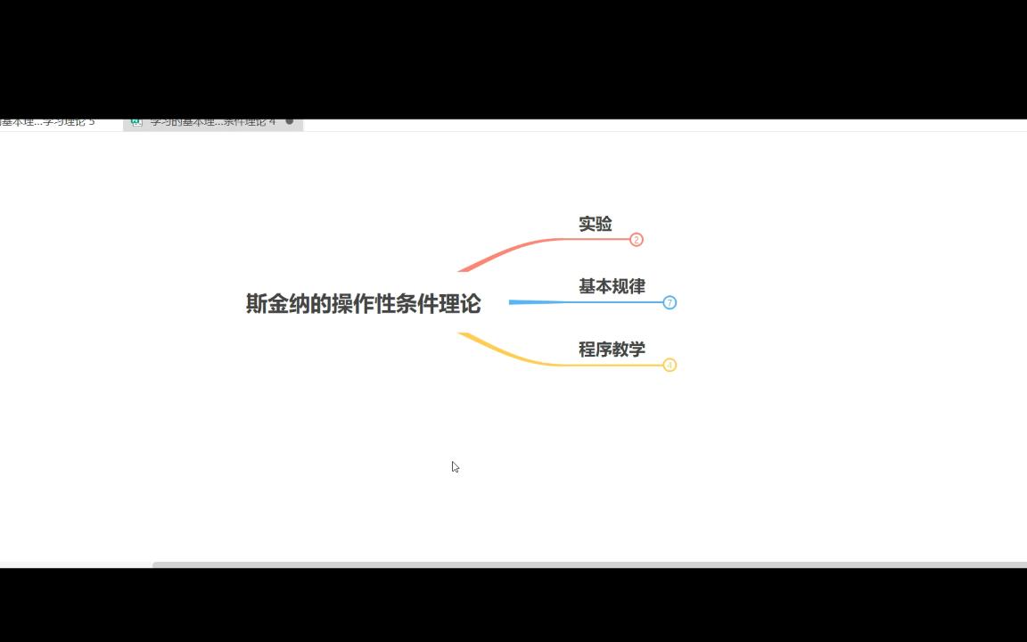 学习的基本理论斯金纳的操作性条件作用理论4哔哩哔哩bilibili