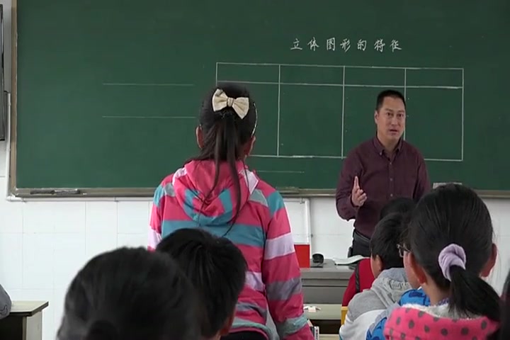 [图]【获奖】苏教版小学数学优质课视频七、总复习（二）图形与几何《5、立体图形的认识》-周老师优质课公开课教学视频