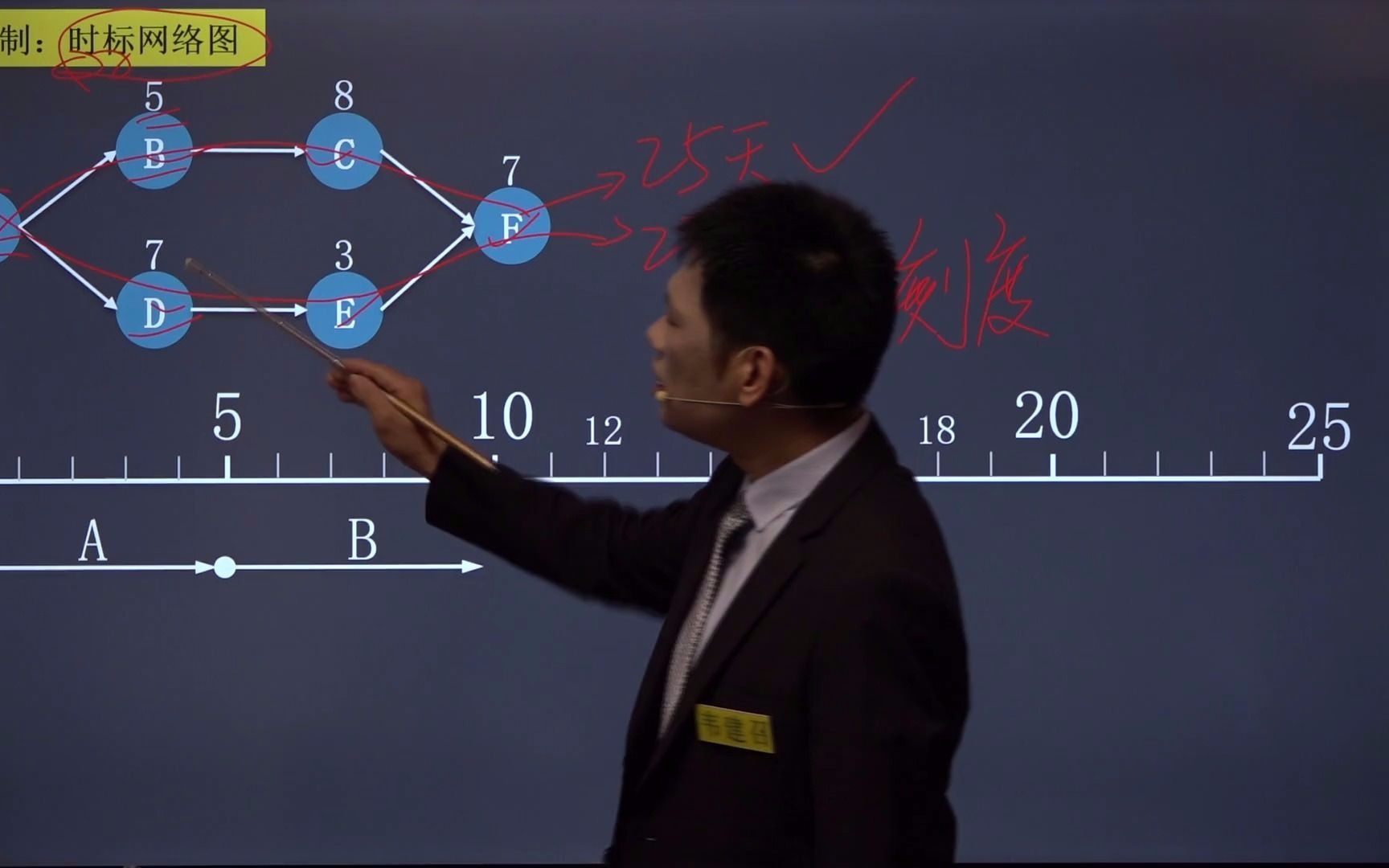 信息系统项目管理师考试时标网络图都不会就别考试了哔哩哔哩bilibili