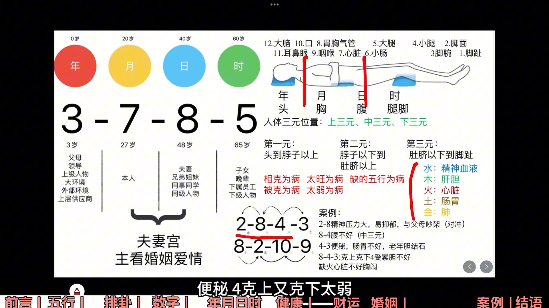 [图]九天玄数   数字神断   全网超简单周易教程来了～