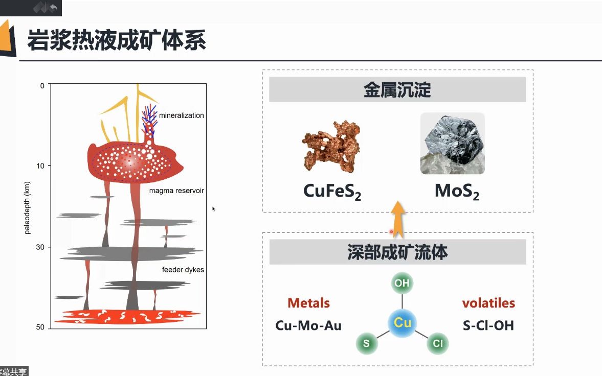 [图]20220630-李扬研究员-离子探针氧同位素分析及岩浆热液成矿作用的节律