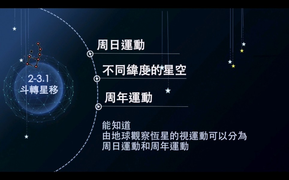 [图]斗转星移 不同纬度的星空