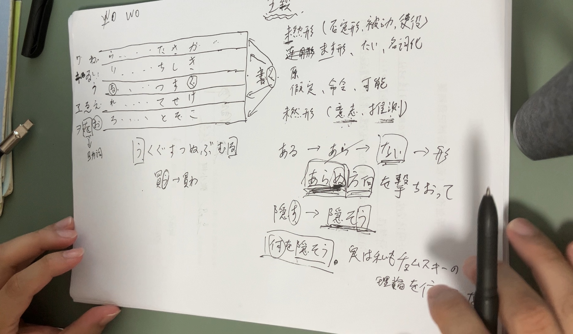 日语动词变形的整理2哔哩哔哩bilibili