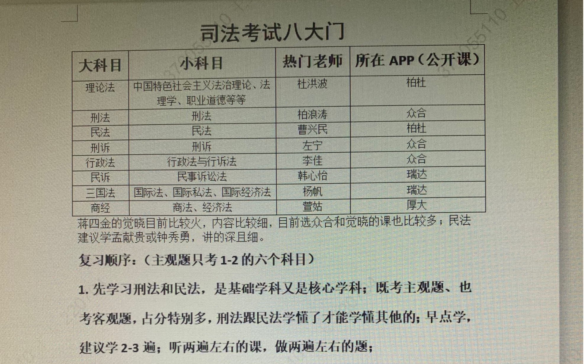 司法考试,整理哔哩哔哩bilibili