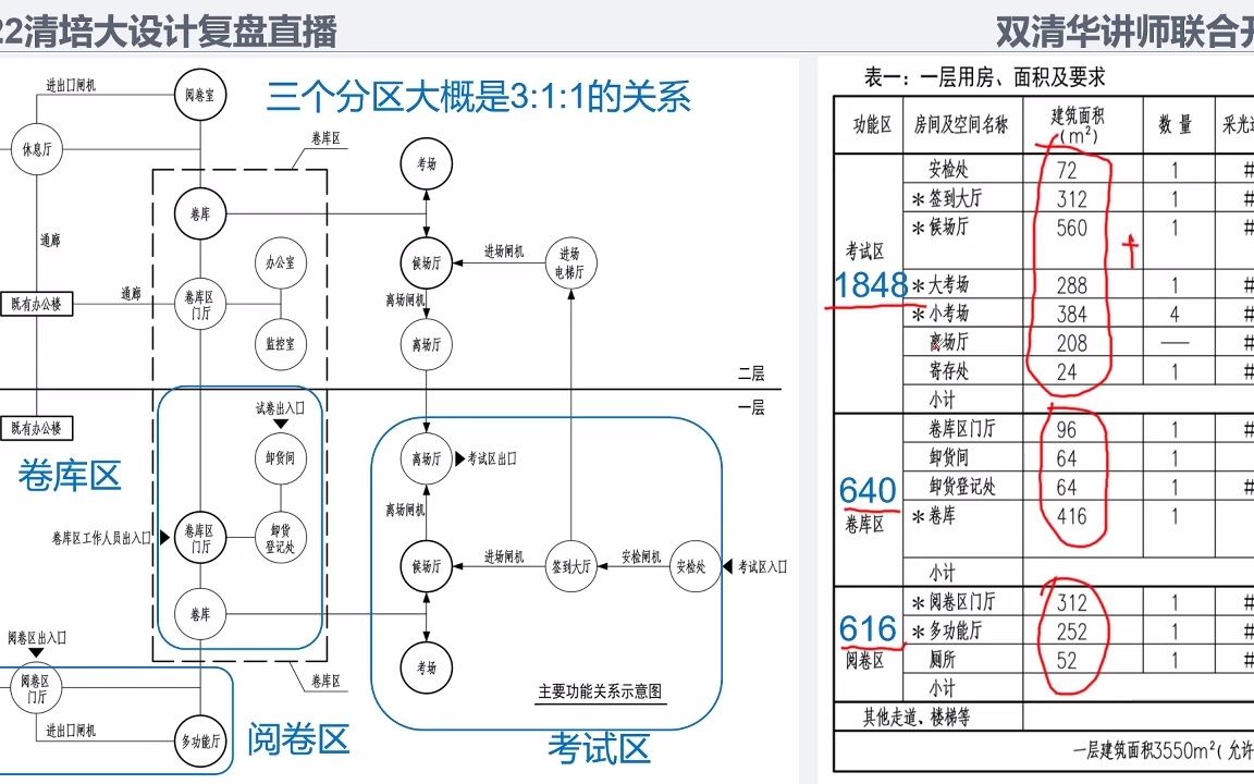 2022年大设计复盘直播上半场哔哩哔哩bilibili