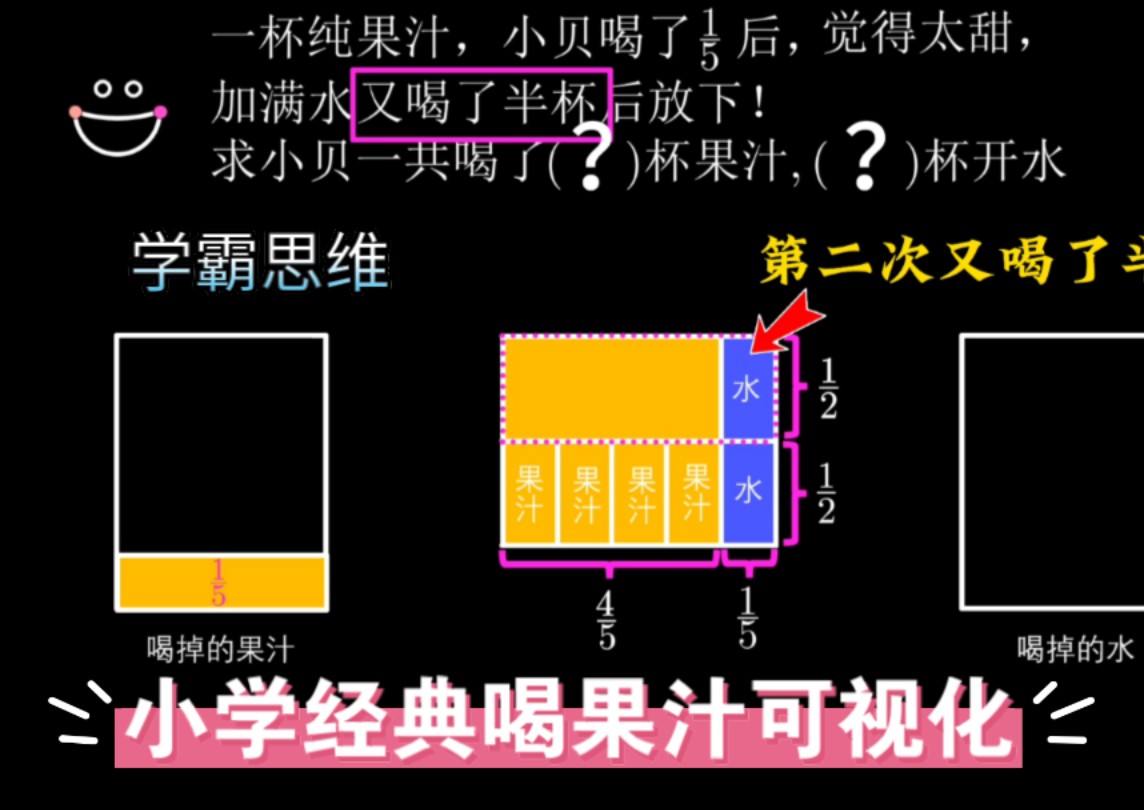 小学经典喝“果汁”问题可视化!哔哩哔哩bilibili