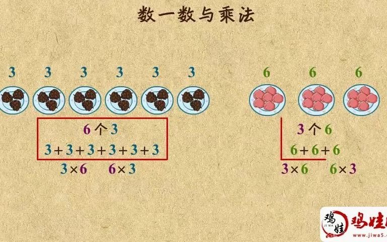 [图]【06】 数一数与乘法【鸡娃网】二年级天天练 乐乐课堂动画知识点讲解 二年级数学知识点 汇总讲解视频课程 加减法巧算 速算 名师课堂数学预习 数学思维课