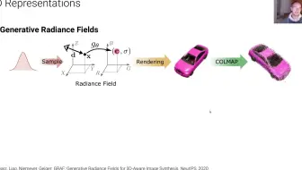 Generative Neural Scene Representationsfor 3D-Aware Image Synthesis