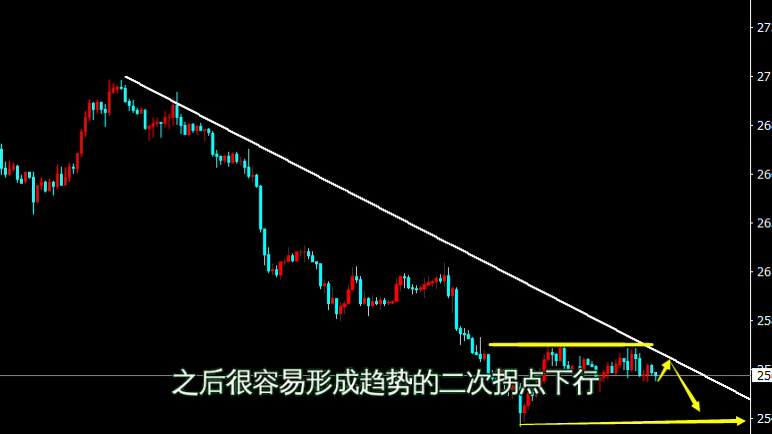 11.18周一黄金行情分析及操作策略哔哩哔哩bilibili