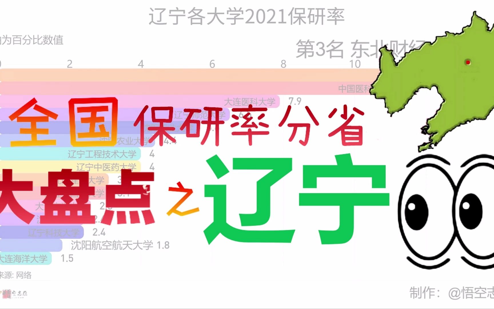 辽宁具有保研资格的大学,2021年保研率,可视化动态排名哔哩哔哩bilibili