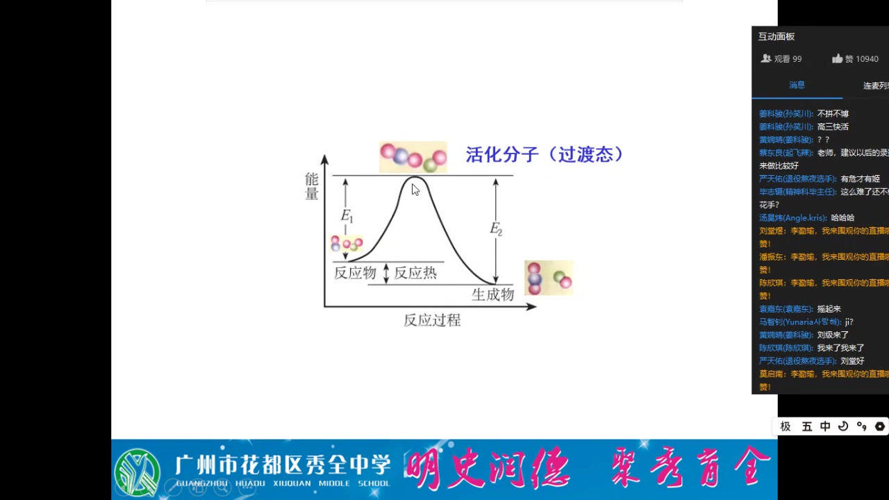 催化剂与活化能哔哩哔哩bilibili