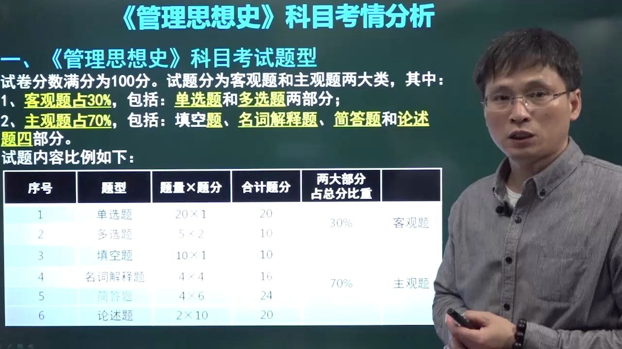 [图]上学网视频精讲自学考试06088管理思想史课程