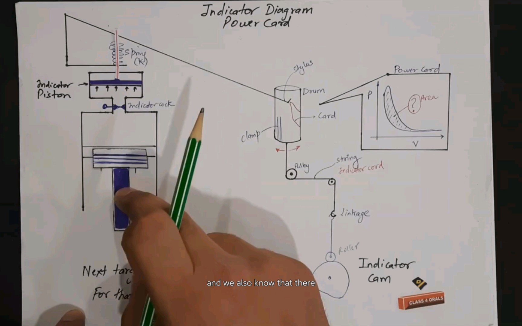 船舶主机示功图计算 Indicator Diagram  PART 1  Main Engine Power Calculation哔哩哔哩bilibili