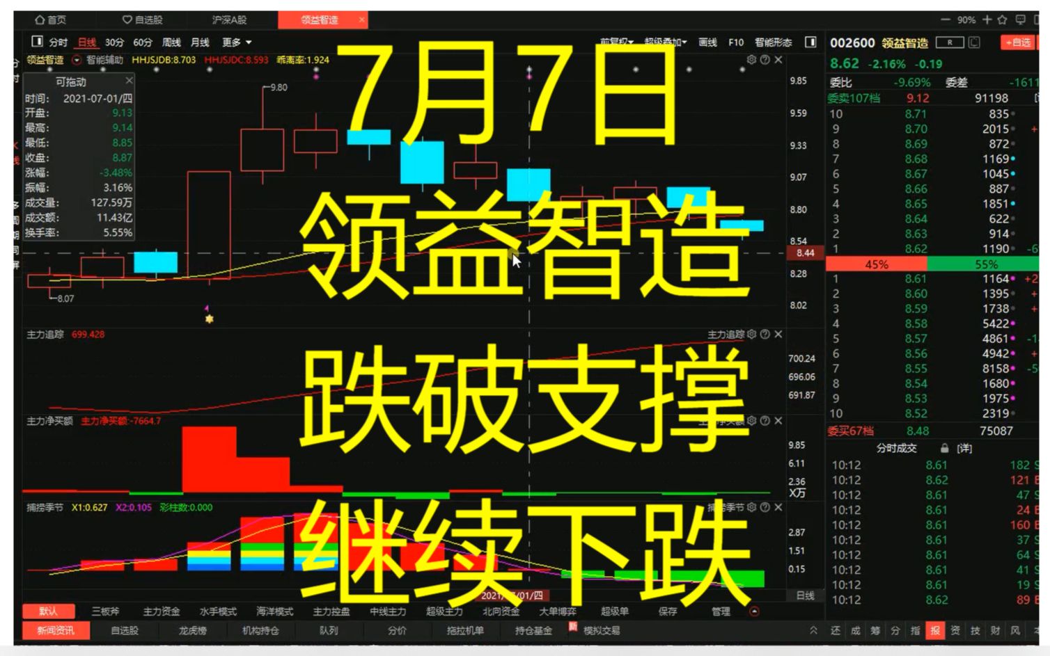 《领益智造》跌破支撑,继续下跌?哔哩哔哩bilibili