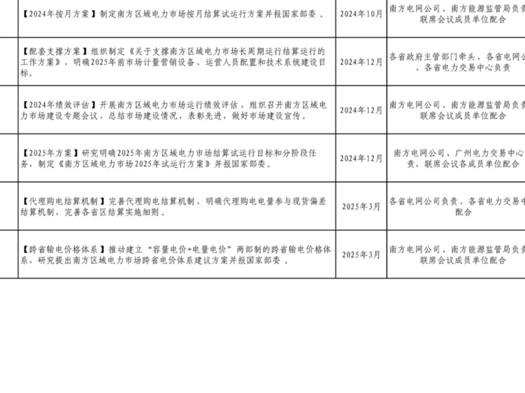 南方区域电力市场重点工作计划2025年前重要时间节点哔哩哔哩bilibili