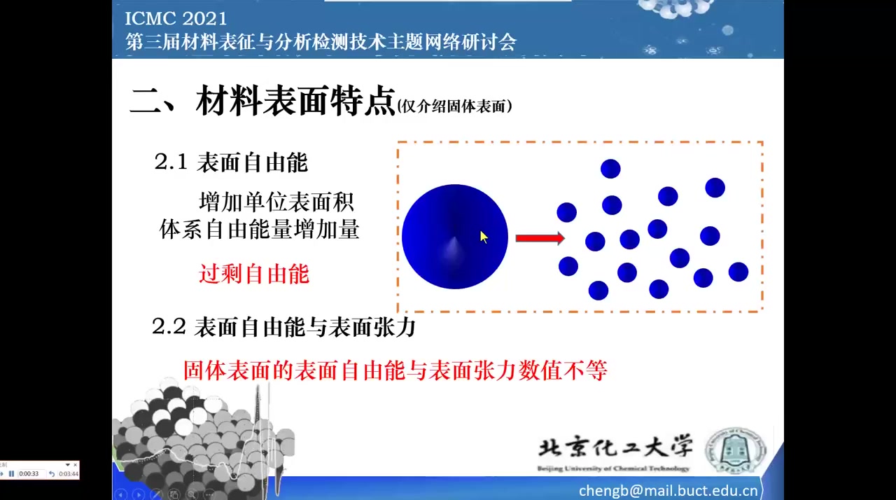 材料表面及表面分析方法哔哩哔哩bilibili