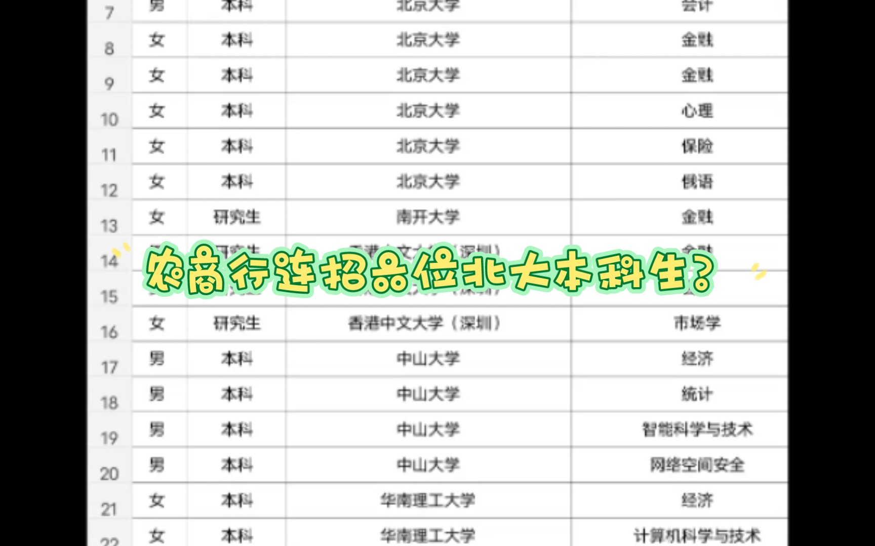 对标成都农商?连招六位北大本科生,农商行总行管培录取要求有多高哔哩哔哩bilibili